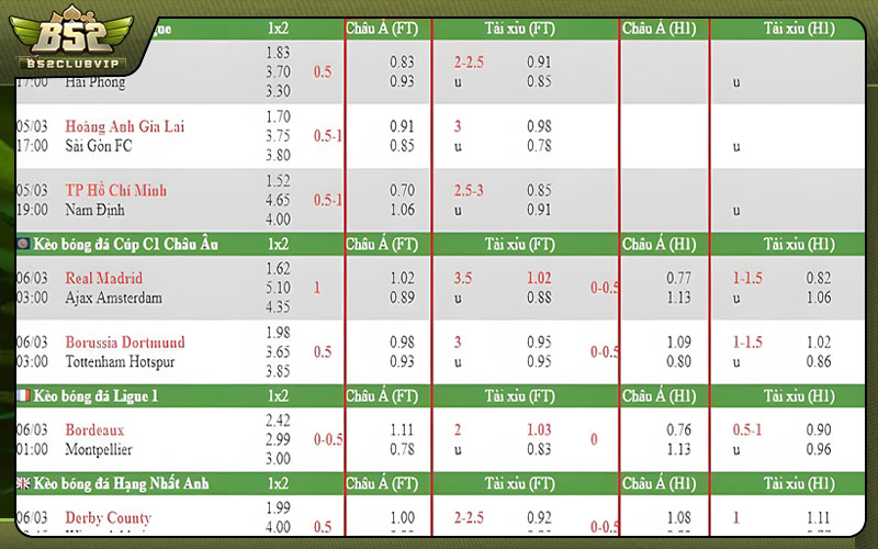 Kèo châu Á (Asian Handicap)